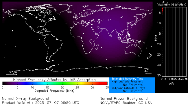 Latest D-Region Absorption Prediction Model