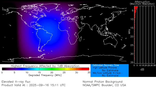 Latest D-Region Absorption Prediction Model