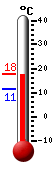 Currently: 11.5, Max: 13.9, Min: 11.3