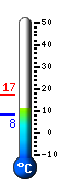 Currently: 12.2, Max: 17.2, Min: 8.1