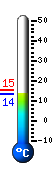 Currently: 14.0, Max: 15.0, Min: 14.0