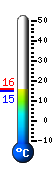 Currently: 15.2, Max: 15.9, Min: 15.2