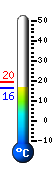 Currently: 16.2, Max: 19.5, Min: 16.2