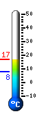 Currently: 16.6, Max: 16.6, Min: 7.8