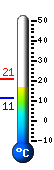 Currently: 17.2, Max: 20.7, Min: 11.2