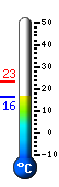 Currently: 17.7, Max: 23.3, Min: 16.4