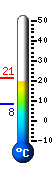 Currently: 19.6, Max: 21.1, Min: 8.2