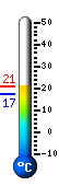 Currently: 19.8, Max: 20.0, Min: 17.2