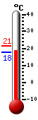 Currently: 20.2, Max: 21.4, Min: 20.2