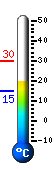 Currently: 20.7, Max: 29.7, Min: 14.8