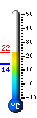 Currently: 21.2, Max: 21.2, Min: 14.3