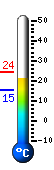 Currently: 21.7, Max: 24.2, Min: 15.1