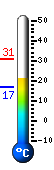 Currently: 22.2, Max: 30.7, Min: 16.6