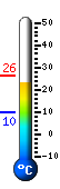 Currently: 24.1, Max: 26.4, Min: 9.6