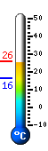 Currently: 25.2, Max: 25.7, Min: 16.1