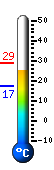 Currently: 25.8, Max: 28.8, Min: 17.2