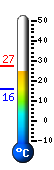 Currently: 25.9, Max: 27.2, Min: 15.6