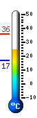 Currently: 26.4, Max: 35.6, Min: 16.9