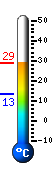 Currently: 26.8, Max: 26.8, Min: 13.1