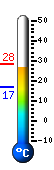 Currently: 27.1, Max: 28.1, Min: 16.6