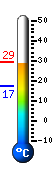 Currently: 28.9, Max: 29.1, Min: 17.3