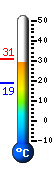 Currently: 29.4, Max: 30.6, Min: 18.9