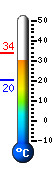 Currently: 32.8, Max: 33.8, Min: 20.4