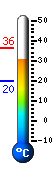 Currently: 33.6, Max: 36.2, Min: 19.6