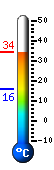 Currently: 33.8, Max: 34.1, Min: 15.8