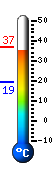 Currently: 36.1, Max: 36.6, Min: 19.2