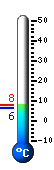 Currently: 7.2, Max: 7.2, Min: 6.2