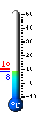 Currently: 8.8, Max: 10.2, Min: 8.7