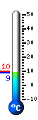 Currently: 9.4, Max: 9.6, Min: 9.4